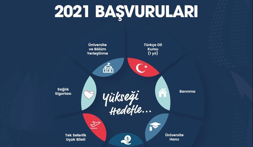 2021 Turkey Scholarship Applications 2021 Turkey Scholarship Applications